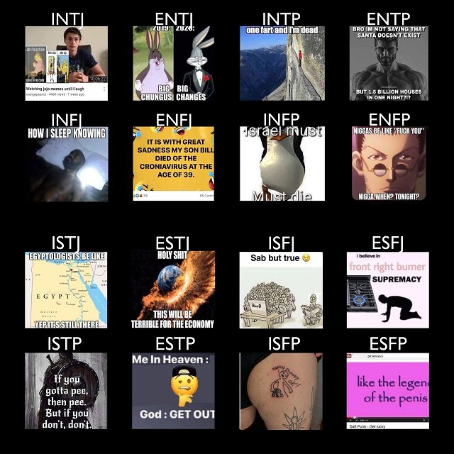Mbti chemistry