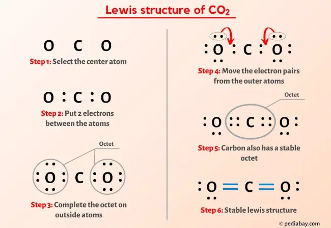 co2 lewis structure