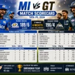 Mumbai Indians vs Gujarat Titans Match Scorecard