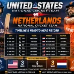 United States National Cricket Team vs Netherlands National Cricket Team Timeline