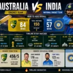 Australia cricket team vs India national cricket team timeline