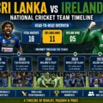 Sri Lanka National Cricket Team vs Ireland Cricket Team Timeline