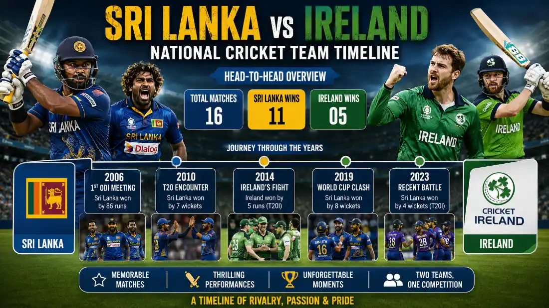 Sri Lanka National Cricket Team vs Ireland Cricket Team Timeline