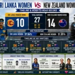 Sri Lanka Women vs New Zealand Women's National Cricket Team Timeline