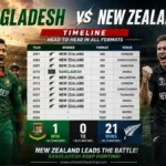 Bangladesh National Cricket Team vs New Zealand National Cricket Team Timeline