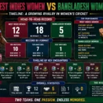 west indies women vs bangladesh women's national cricket team timeline