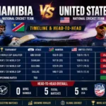 namibia national cricket team vs united states national cricket team timeline