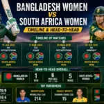 Bangladesh women vs south Africa women's national cricket team timeline