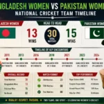 Bangladesh women vs Pakistan women's national cricket team timeline