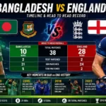 Bangladesh National Cricket Team vs England Cricket Team Timeline