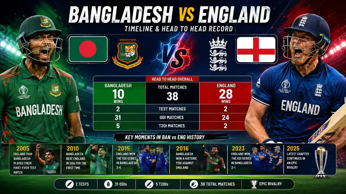 Bangladesh National Cricket Team vs England Cricket Team Timeline