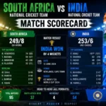 south Africa national cricket team vs India national cricket team match scorecard