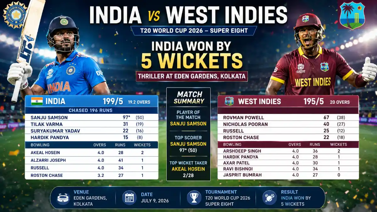 India National Cricket Team vs West Indies Cricket Team match scorecard