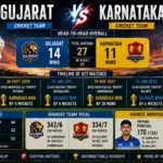 Gujarat cricket team vs Karnataka cricket team timeline