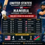 United States National Cricket Team vs Namibia National Cricket Team Timeline