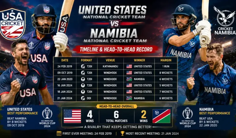 United States National Cricket Team vs Namibia National Cricket Team Timeline