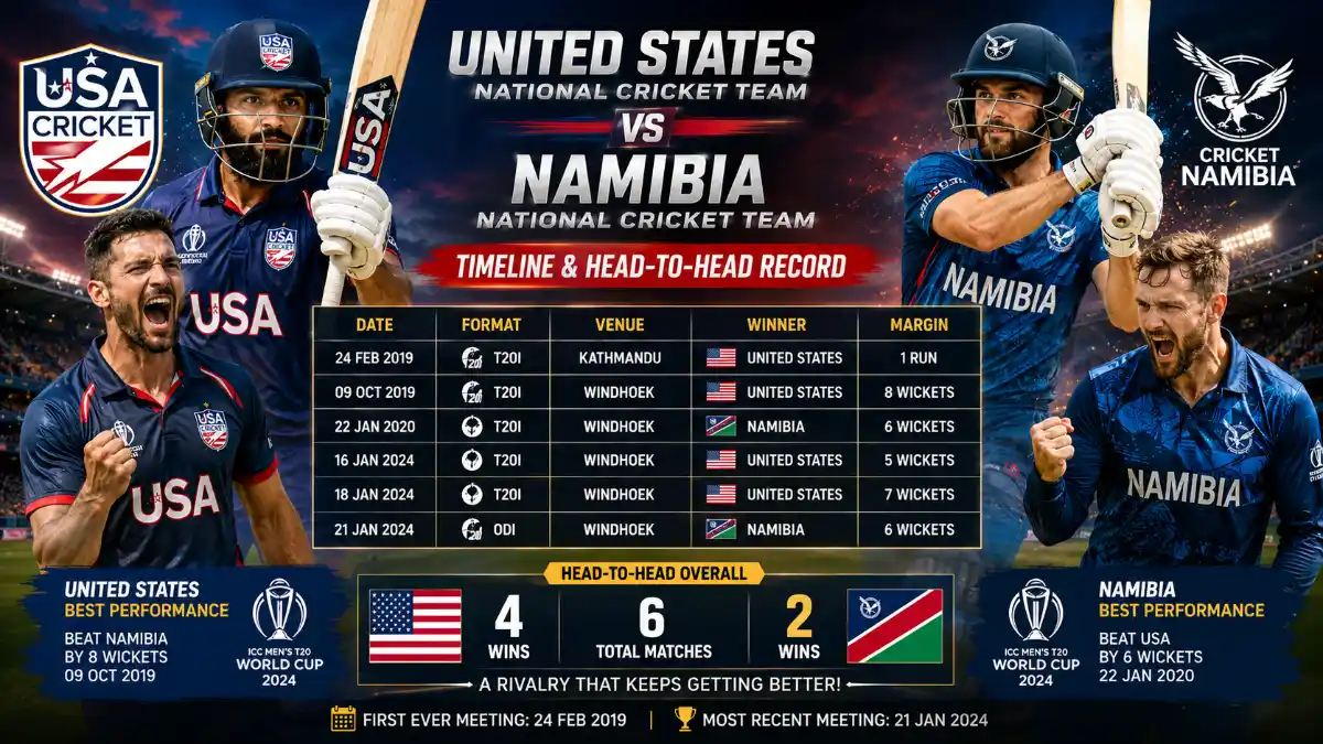 United States National Cricket Team vs Namibia National Cricket Team Timeline