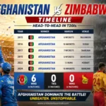 Afghanistan National Cricket Team vs Zimbabwe National Cricket Team Timeline