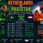 Netherlands National Cricket Team vs Pakistan National Cricket Team Timeline
