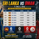 Sri Lanka National Cricket Team vs Oman National Cricket Team Timeline