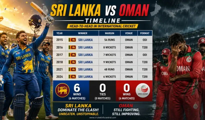 Sri Lanka National Cricket Team vs Oman National Cricket Team Timeline