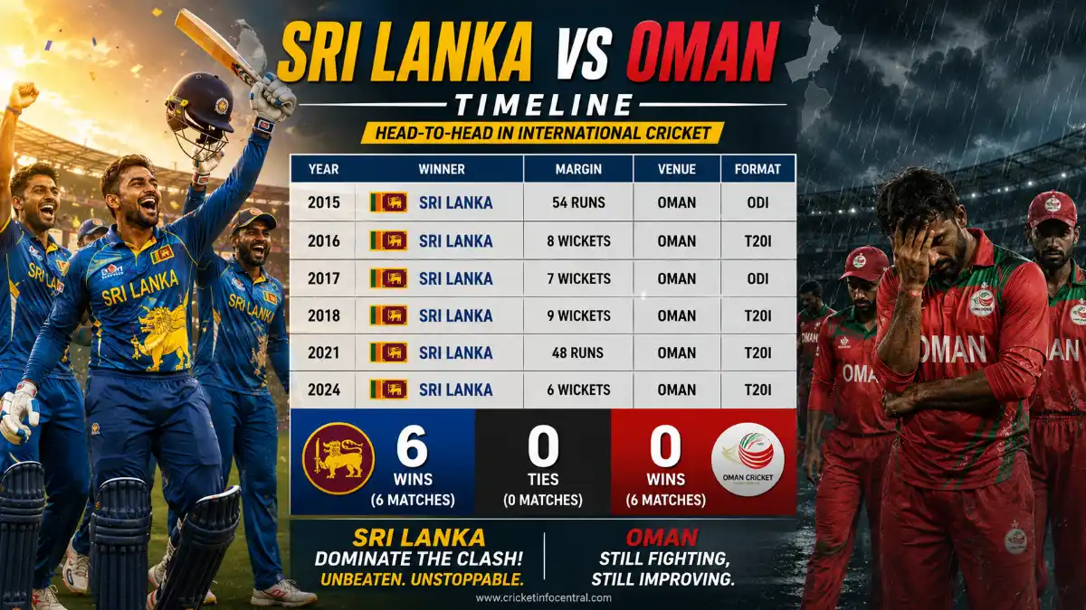 Sri Lanka National Cricket Team vs Oman National Cricket Team Timeline
