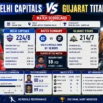 Delhi Capitals vs Gujarat Titans Match scorecard