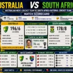 Australian Men’s Cricket Team vs South Africa National Cricket Team Match scorecard